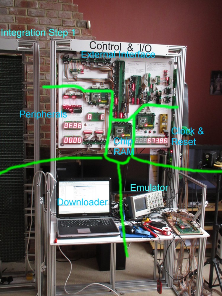 showing modules of first integration