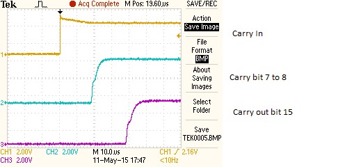 screen capture of carry propgation