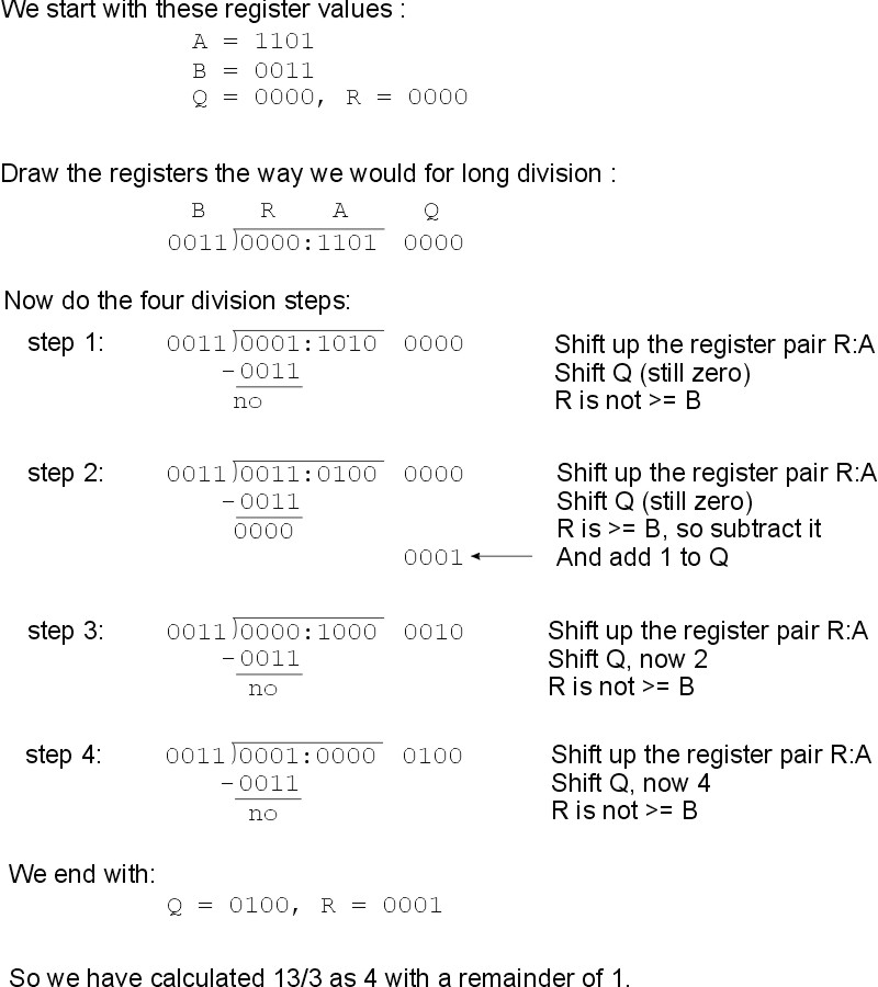 divsion algorithm