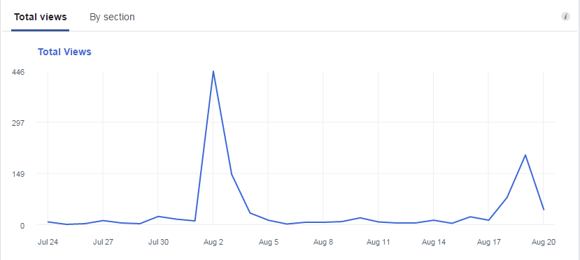 facebook views