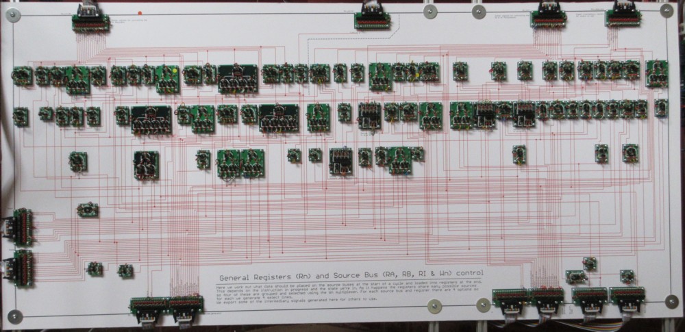 control for rn registers and Rx multiplexors.