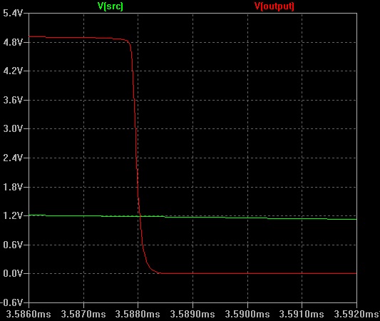 shmitt trigger and slow signal