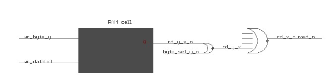 showing how cells are multiplexed